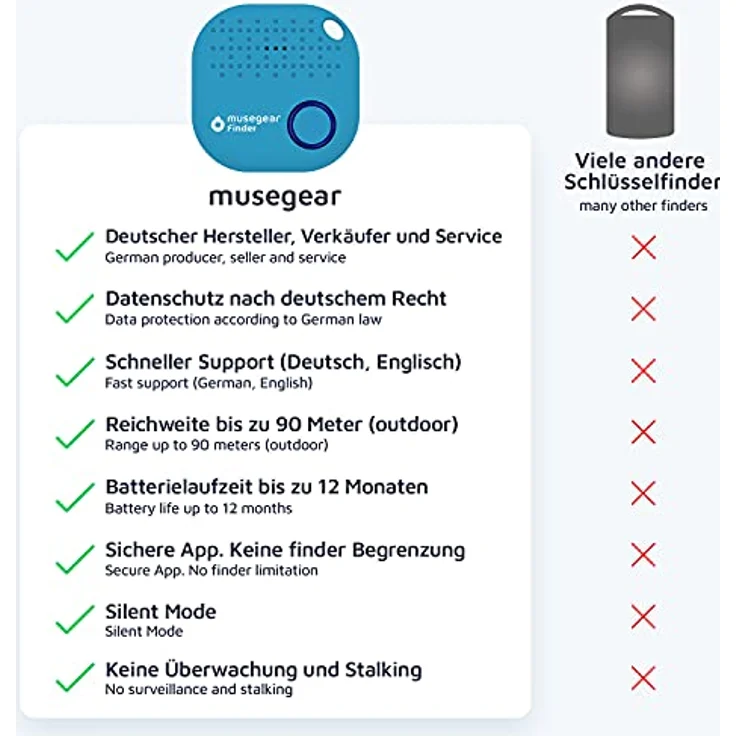 musegear Essentials: Schlüsselfinder mit Bluetooth App, Special Bundle mit Ledertasche schwarz und Bordeaux, maximaler Datenschutz, 12 Monate Batterielaufzeit – Bild 2