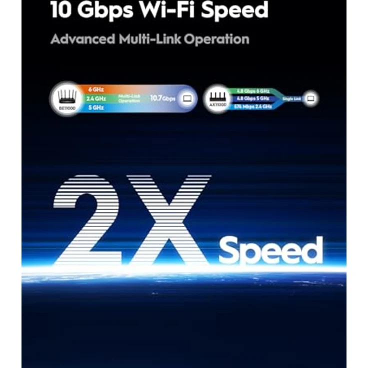 Cudy BE11000 Tri-Band WiFi 7 Router, 6-Stream bis zu 11000 Mbps, 4 × 2,5G Ports, VPN Server und Client, Cudy App, Mesh, 6 × High-Gain-Antennen, WR11000 – Bild 4