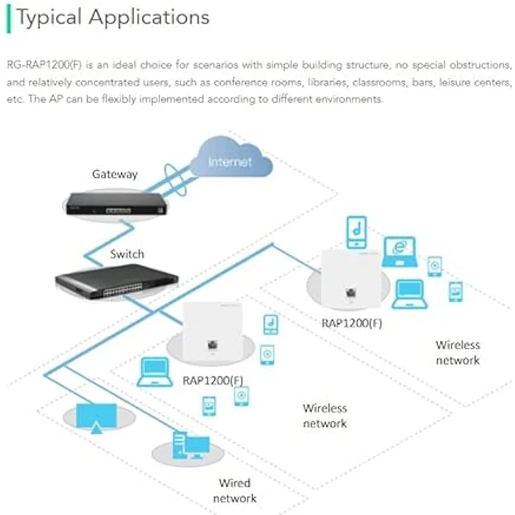 RUIJIE RAP1200(F) Wi-Fi 5 Access Point, wandmontiert, elegantes Design – Bild 4