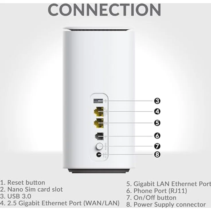 STRONG 5GROUTERAX3000, 5G Router mit SIM-Karte, Wi-Fi 6 AX3000, große Abdeckung, blaue 3,5 Gbit/s-Version - Preisvergleich – Bild 3