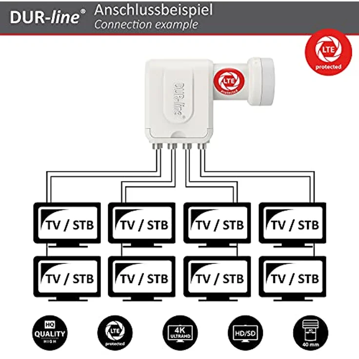 DUR-line +Ultra Octo LNB 8-fach für bis zu 8 Teilnehmer weiß – Bild 4