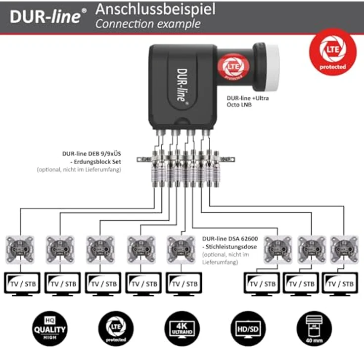 DUR-line 8 Teilnehmer Set - Qualitäts-Alu-Satelliten-Komplettanlage - Select 75/80cm Spiegel/Schüssel Anthrazit + Octo LNB - für 8 Receiver/TV [Neuste Technik, DVB-S2, 4K, 3D] – Bild 9