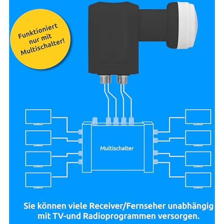 TECHNISAT 0000/8380 Universal-Quattro-LNB 40mm (0000/8380) – Bild 4