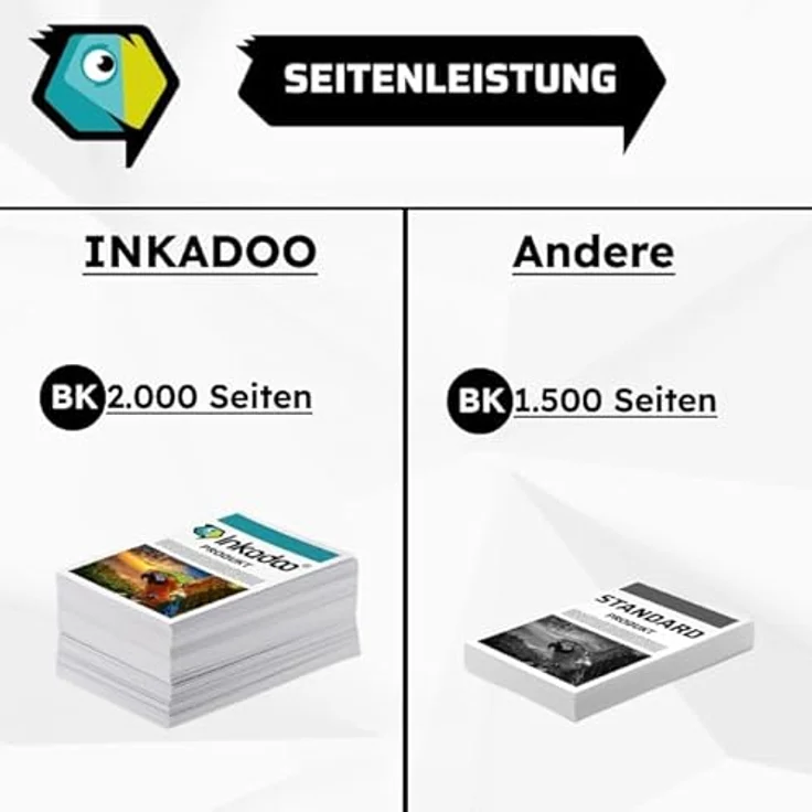 Inkadoo Toner für HP Org. 124A Q600X, Cyan, kompatibel mit Color Laserjet 2600 und 1600 Serien, ca. 8500 Seiten, 3 Jahre Garantie – Bild 3