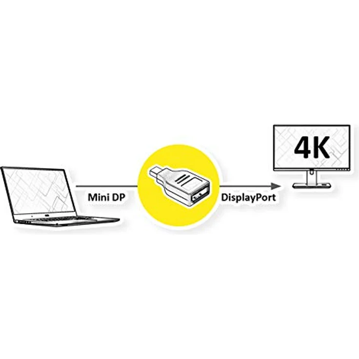 VALUE DisplayPort Adapter, Mini DP ST - DP BU – Bild 4