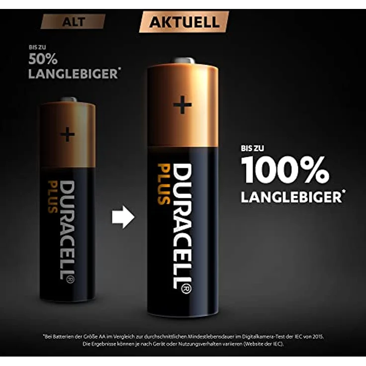 Duracell Plus AA Mignon Alkaline-Batterien, 1.5V LR6 MN1500, 24er-Pack – Bild 3