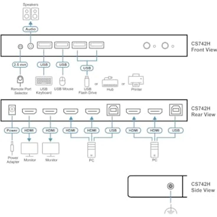 ATEN CS742H 2 Port USB 4K HDMI Dual Display KVM Switch, multiplattformfähig, firmware-updatefähig, Power-on Detection – Bild 4