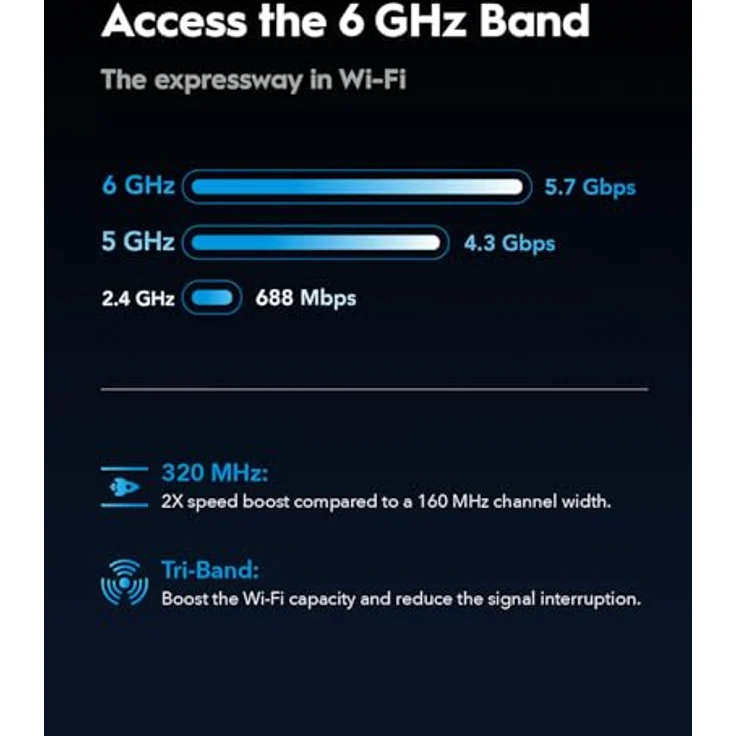 Cudy BE11000 Tri-Band WiFi 7 Router, 6-Stream bis zu 11000 Mbps, 4 × 2,5G Ports, VPN Server und Client, Cudy App, Mesh, 6 × High-Gain-Antennen, WR11000 – Bild 3