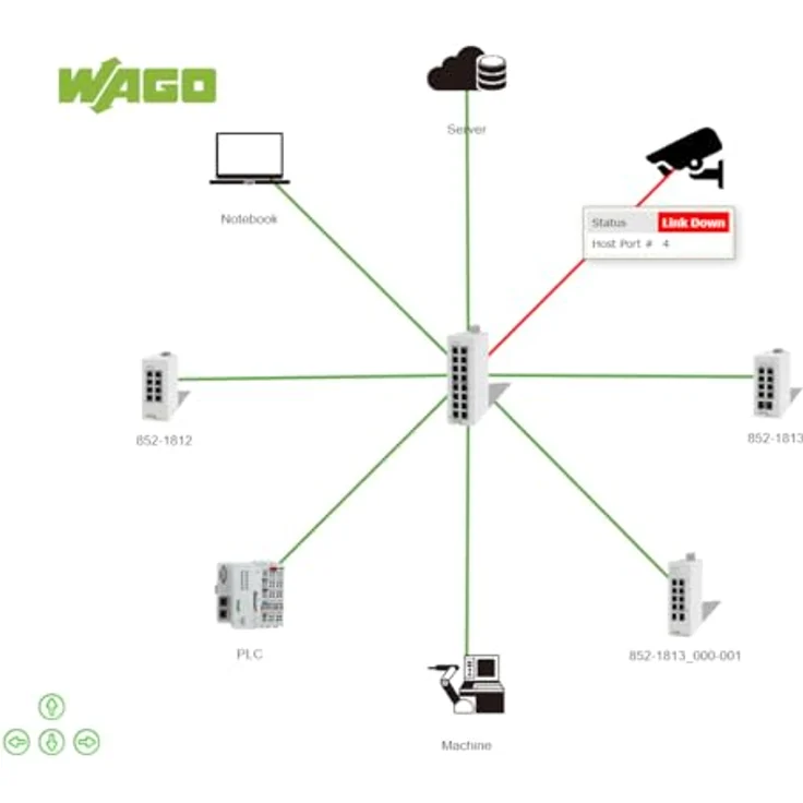 WAGO Industrial-Switch 852-1813/000-001, 8 ETHERNET-Ports 10/100/1000 MBit/s, 2 SFP-Slots, unterstützt Power over Ethernet PoE+, Diagnose-LEDs, schlankes Design für Schaltschrankmontage – Bild 4