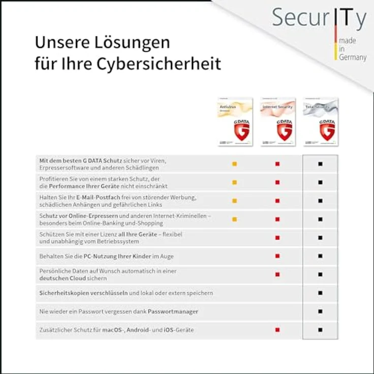 G DATA Total Security 2024, 3 Geräte - 1 Jahr, Virenschutzprogramm für PC, Mac, Android, iOS, Passwort-Manager und automatische Backups, Key Card per Luftpost-Brief und Amazon Email – Bild 5