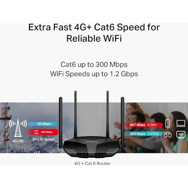 Mercusys MB235-4G, WLAN Router mit 4 Ethernet-Anschlüssen, LTE-SIM-Slot und Sicherheitsfunktionen, Schwarz – Bild 7