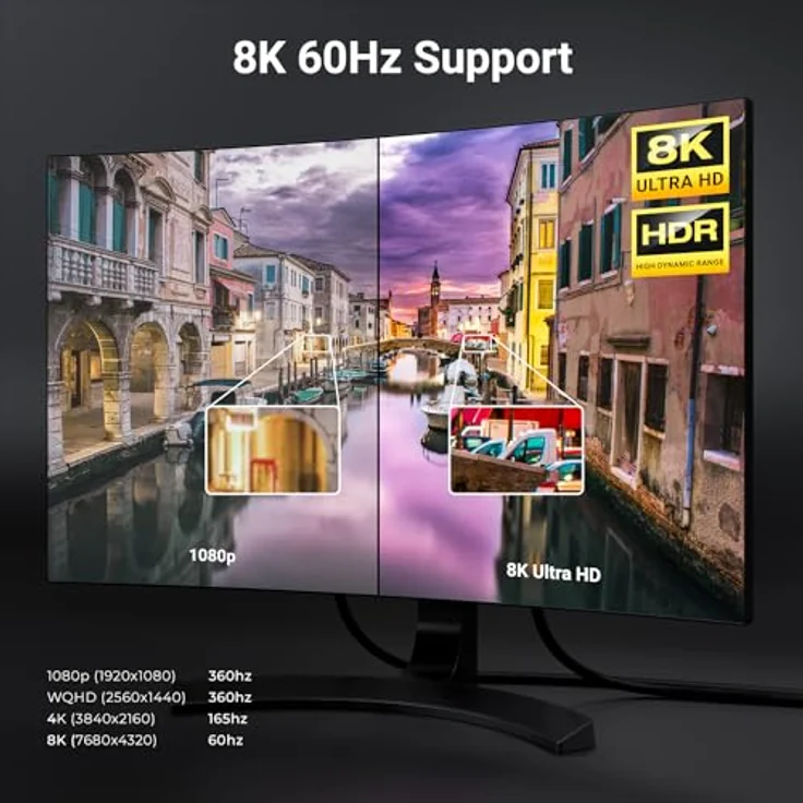 deleyCON 2m DisplayPort Kabel 1.4 (8K@60Hz 4K@165Hz 2K@360Hz) UHD WQHD HDR HDCP 2.2 - AMD FreeSync NVIDIA G-Sync - Grau Schwarz – Bild 3