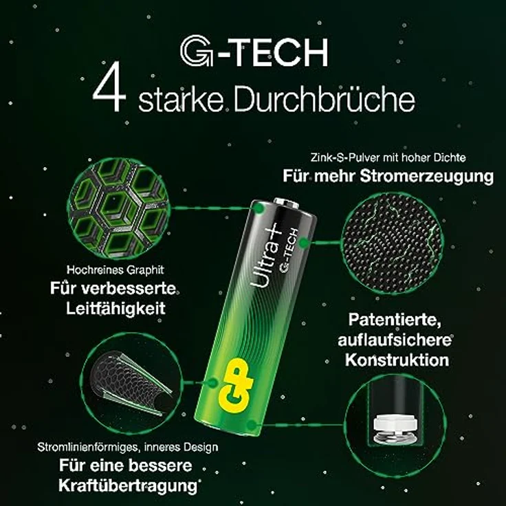 GP Batteries Ultra Micro (AAA)-Batterie Alkali-Mangan 1.5V 4St. – Bild 3