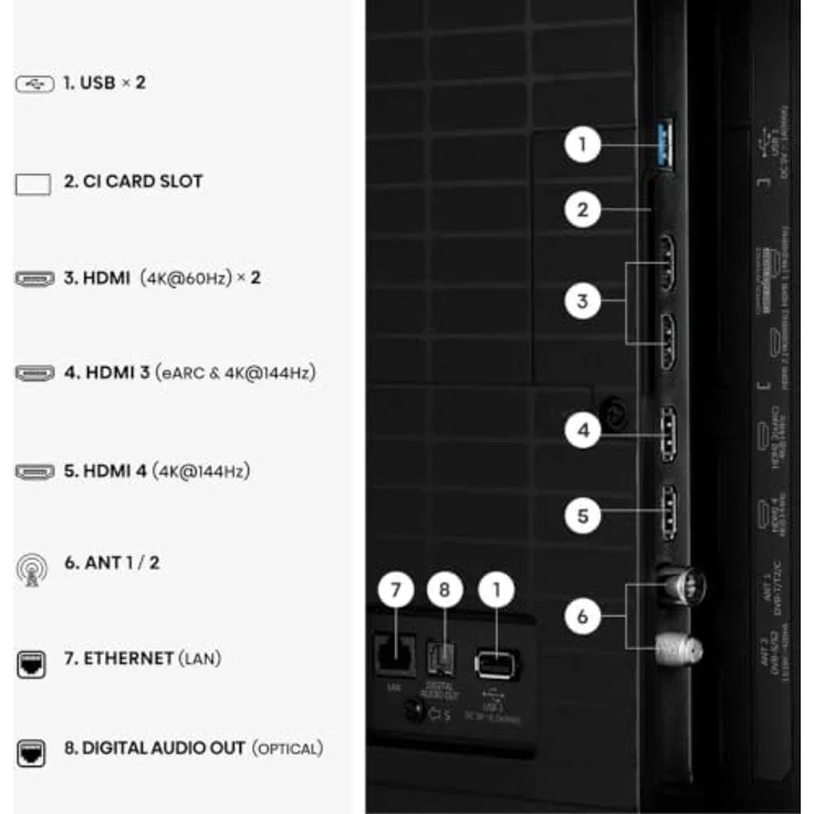 Hisense 65E7S PRO, 65 Zoll Hi-QLED Fernseher mit UltraHD/4K, Free-Sync-Premium und 144 Hz – Bild 9