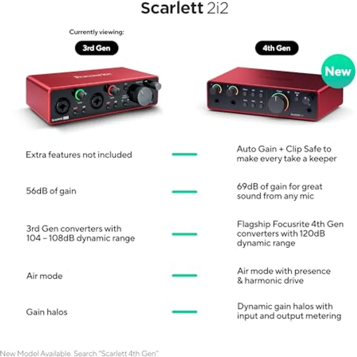Focusrite Scarlett 2i2 3rd Gen Audio Interface - Preisvergleich – Bild 3