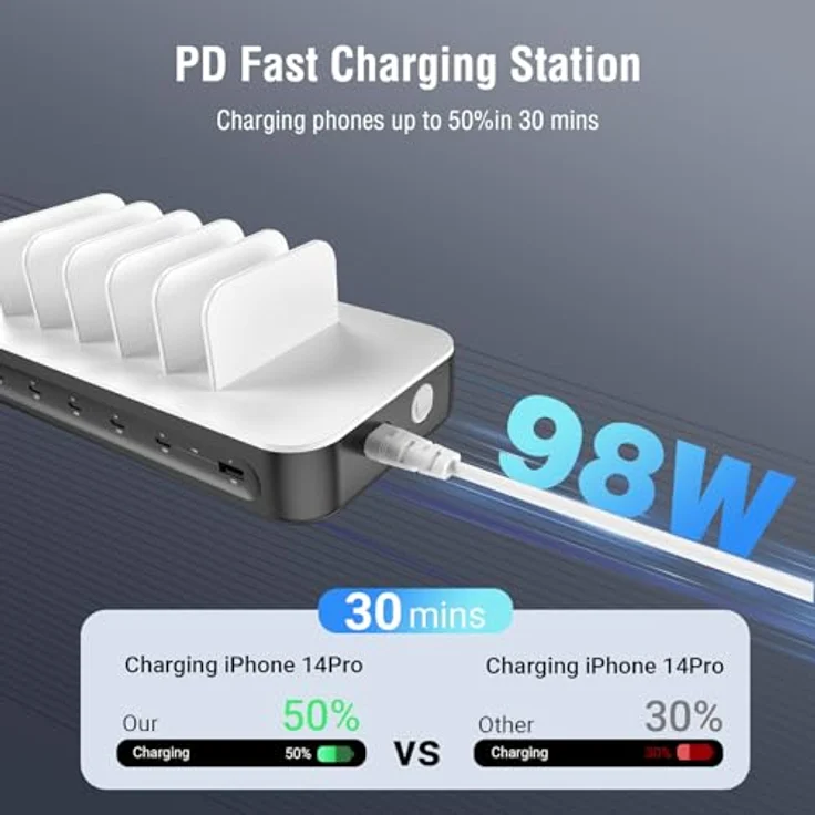 4smarts Ladestation „Team 5C/1A“, Induktions-Ladegerät mit 6 Anschlüssen, 5x USB-C und 1x USB-A, inklusive 4in2-Multiladekabel, schneller 20W Ladeleistung, Sicherheitsmechanismen – Bild 6