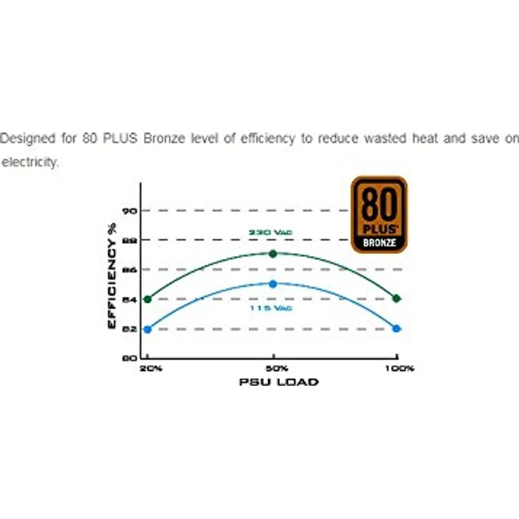 SilverStone SST-ST30SF v 2.0 - SFX Serie, 300W 80 Plus Bronze flüsterleises PC-Netzteil mit 92 mm-Lüfter – Bild 19