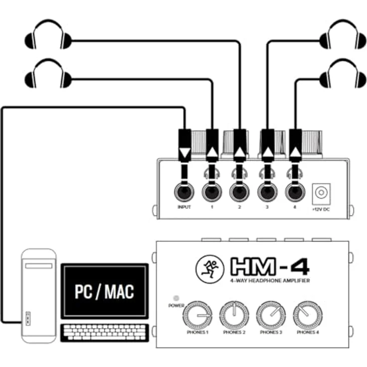 Mackie HM-4, Kompakter 4-Kanal Kopfhörerverstärker mit robuster Metallkonstruktion und keepdrum Verlängerungskabel – Bild 4