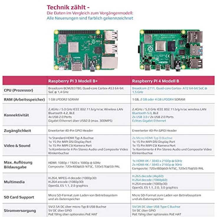 Raspberry Pi 4 Computer Modell B, 4GB Light Starter Set inkl. Netzteil, HDMI-Adapter, – Bild 4