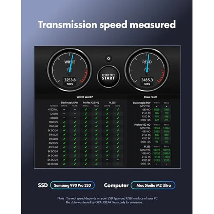 GRAUGEAR 40Gbps M.2 NVMe SSD Aluminiumgehäuse USB4.0 bis zu 3811MB/s, Kompatibel mit Thunderbolt4 für M-Key 2280 PCIe Gen4x4 SSD, Heatpipe Kühler mit Lüfter, Grau – Bild 5