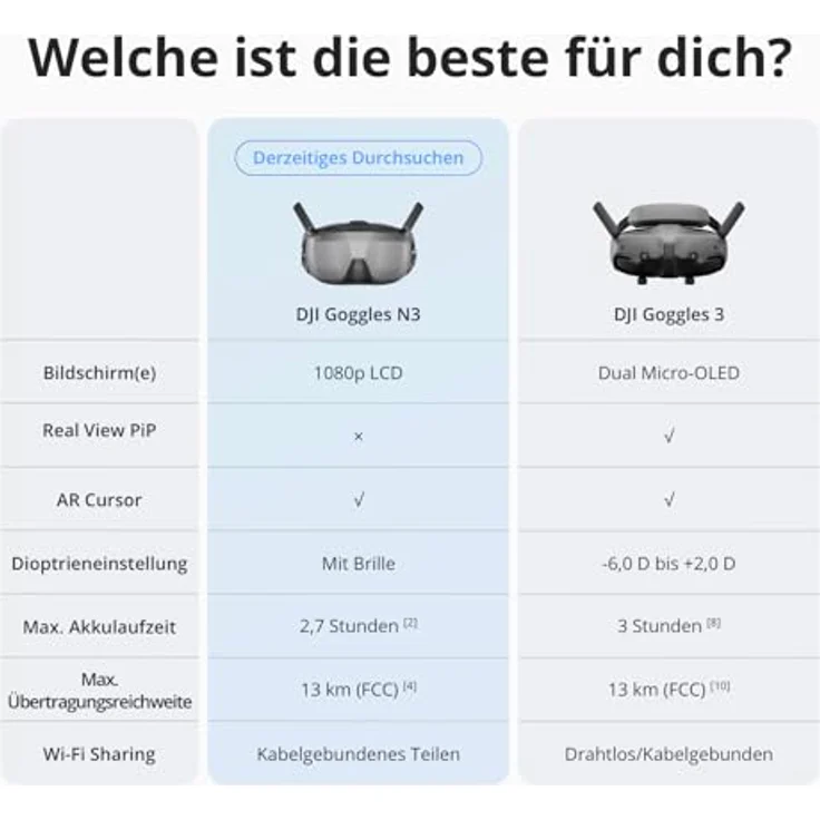 DJI Goggles N3, FPV Goggles mit 1080p ultrabreitem Bildschirm, Immersives Flugerlebnis, Wireless Streaming, Einsatzbereites Kit, AR Cursor – Bild 5