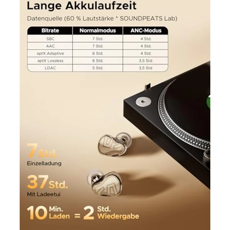 SoundPEATS H3 HiFi In-Ear Kopfhörer, Kabellose Bluetooth Kopfhörer mit aptX Lossless & LDAC, 55 dB Hybrid-ANC, 3-Mikrofon-Geräuschunterdrückung, Schnellladung, Multi-Point – Bild 5