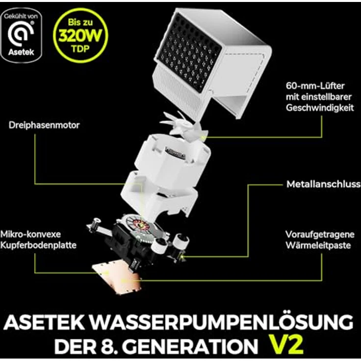 TRYX Panorama 360 ARGB, 360mm AIO Wasserkühlung mit 6,5'' AMOLED Curved Screen, 3D-Anamorphic-Effekt, 320 W TDP, magnetische Performance-Lüfter, für Intel- & AMD-CPUs, weiß – Bild 4