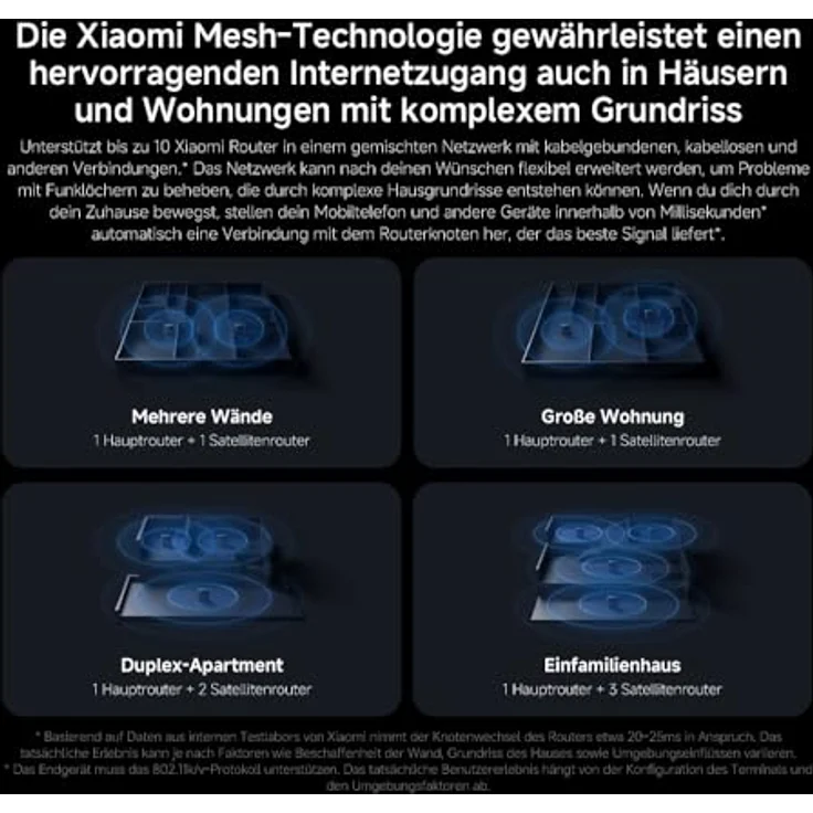 Xiaomi BE3600 Pro, Mesh Router 3er Pack mit Wi-Fi 7, Geschwindigkeiten bis zu 3570 Mbps, Grau – Bild 10