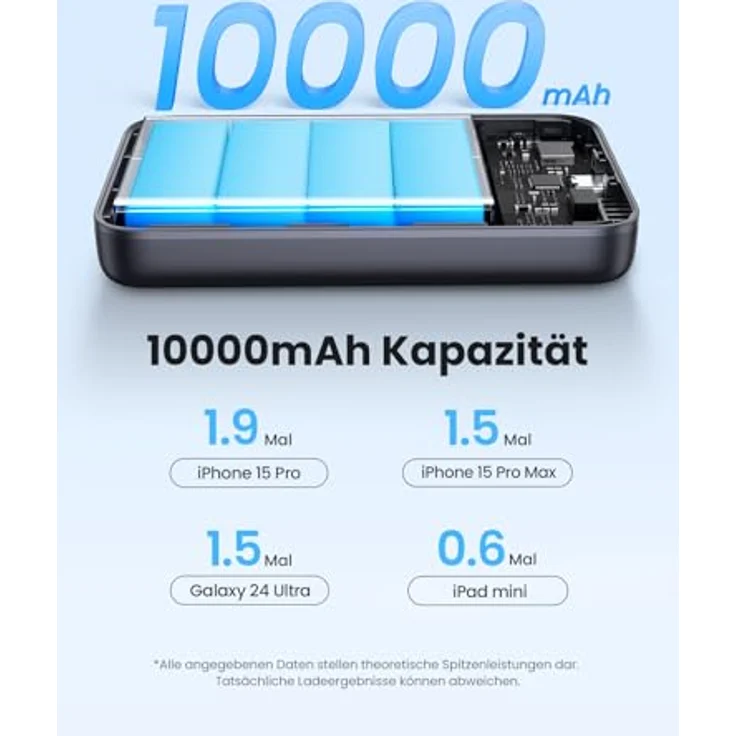 UGREEN Nexode Wireless Powerbank 10000mAh magnetische Power Bank mit Qi2-zertifiziert, 15W kabellose & 30W USB-C-Kabel Schnellladung Magsafe kompatibel mit iPhone 16 Pro Max/16 Pro/16/15/14, Schwarz – Bild 3