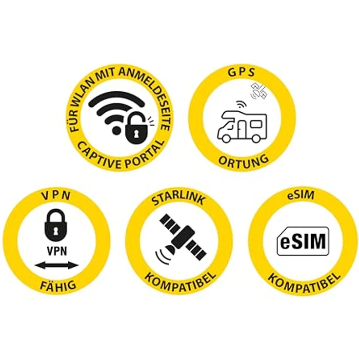 SELFSAT MWR 5560 eSIM 5G Cat 19 WLAN Router bis 3,4 Gbps mit Shark 5G Antenne, weiß, inklusive 2 SIM-Karten-Einschübe und Captive Portal Unterstützung für Campingplätze – Bild 2
