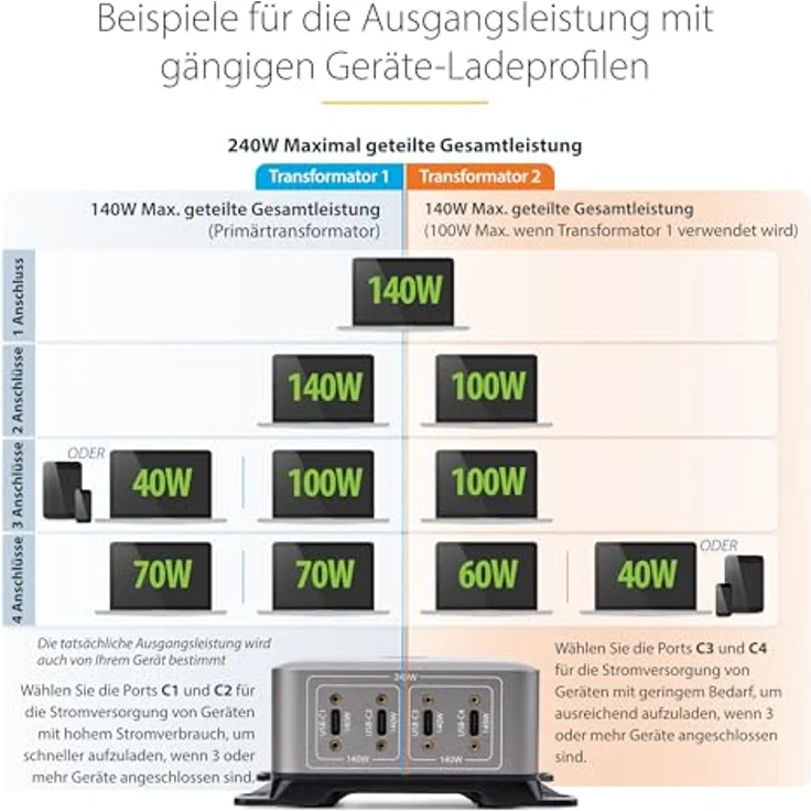 Startech.com 4-Port USB-C Charger, 240W Netzteil mit Power Delivery 3.1 und Oberflächenmontagehalterung – Bild 8