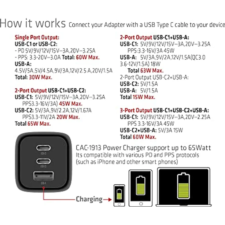 Club 3D CAC-1913 Reiseladegerät, 2x USB Typ C, 1x USB Typ A, PD 65W, Schwarz – Bild 5
