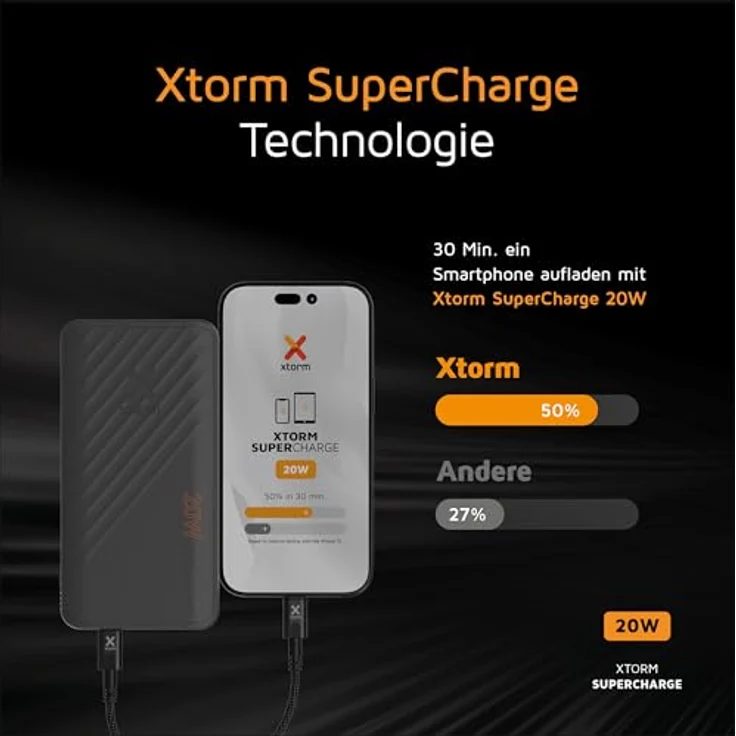 Xtorm Go2 Powerbank - 20.000mAh 20W - Fan Edition - Leistungsstarke Powerbank - Tragbarer Akku geeignet für iPhone und Samsung - Nachhaltige Technologie – Bild 3