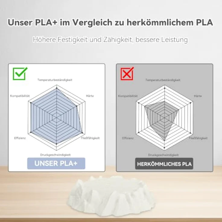 3DHoJor PLA+ Filament 1.75mm, 6kg 6er-Pack in verschiedenen Farben, hohe Zähigkeit und Schlagfestigkeit, ideal für FDM-Drucker – Bild 4