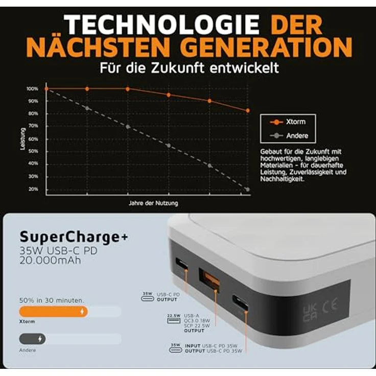 Xtorm Fuel Series 5 Powerbank, 10000 mAh, 20 W, 37 Wh, Weiss, aus recyceltem Kunststoff, für schnelles Laden von Smartphone und Tablet – Bild 4