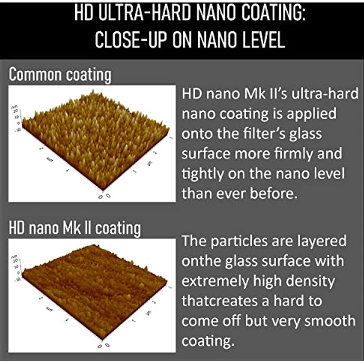 Filter Hoya HD Nano MkII CIR-PL 77mm – Bild 5