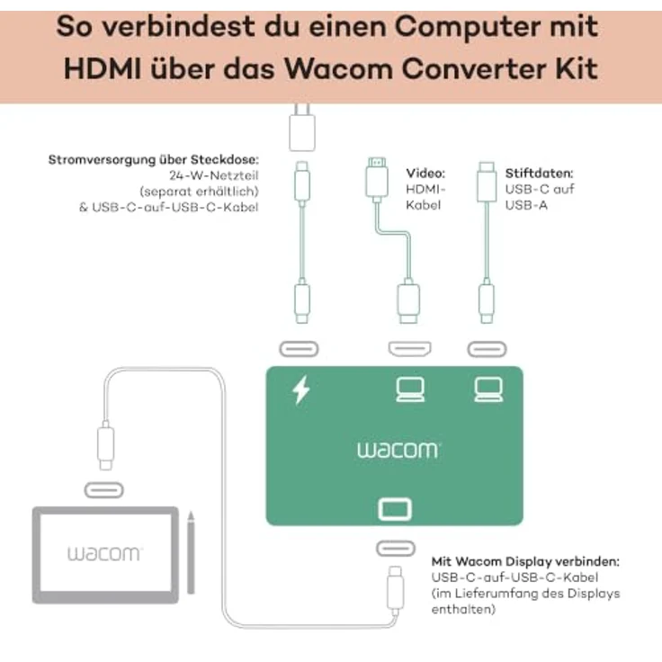 Wacom HDMI Converter Kit, Anschlusslösung für Wacom One 14 und Wacom Movink mit HDMI- und USB-Kabeln – Bild 3