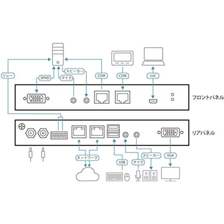 ATEN CN9000 1-Local-Remote Share Access Einzelport VGA KVM over IP Switch, hohe Videoauflösung bis zu 1920 x 1200 bei 60 Hz, FPGA Grafikprozessor, duale Stromversorgung – Bild 4