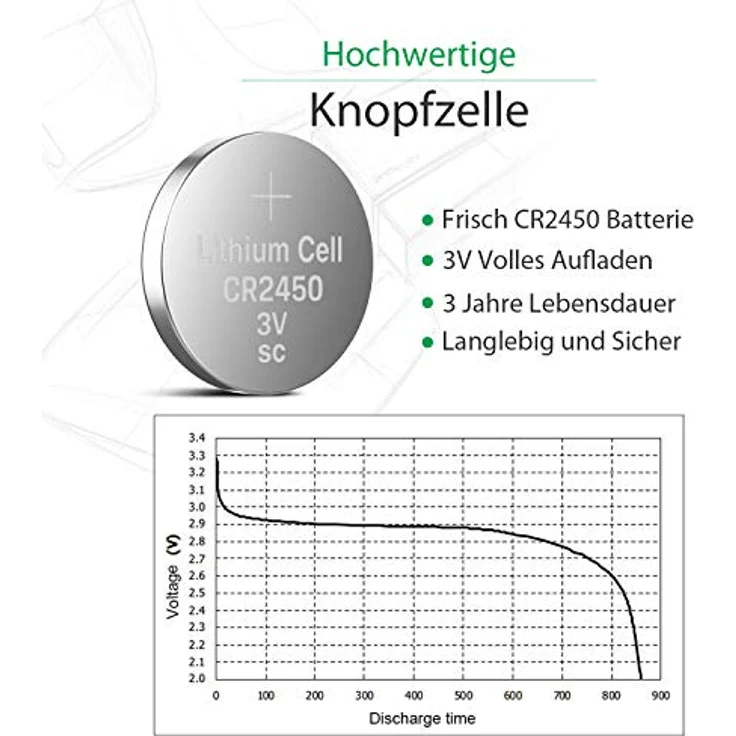 LiCB CR2450 3V Lithium Knopfzellen, 10 Stück, hohe Zellenspannung, lange Lagerfähigkeit, 100% frisch – Bild 3