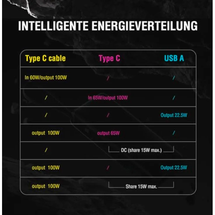 4smarts Powerbank USB-C Kabel 20000mAh, 165W Ladeleistung, integriertes Kabel, grau – Bild 7