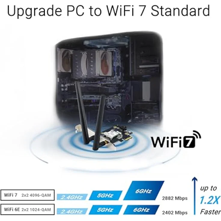 ASUS BE6500 Triband WiFi 7 PCI-E Adapter (802.11be Bluetooth 5.4, WPA3 Netzwerksicherheit, OFDMA und MU-MIMO, Multi-Link Operation) – Bild 2