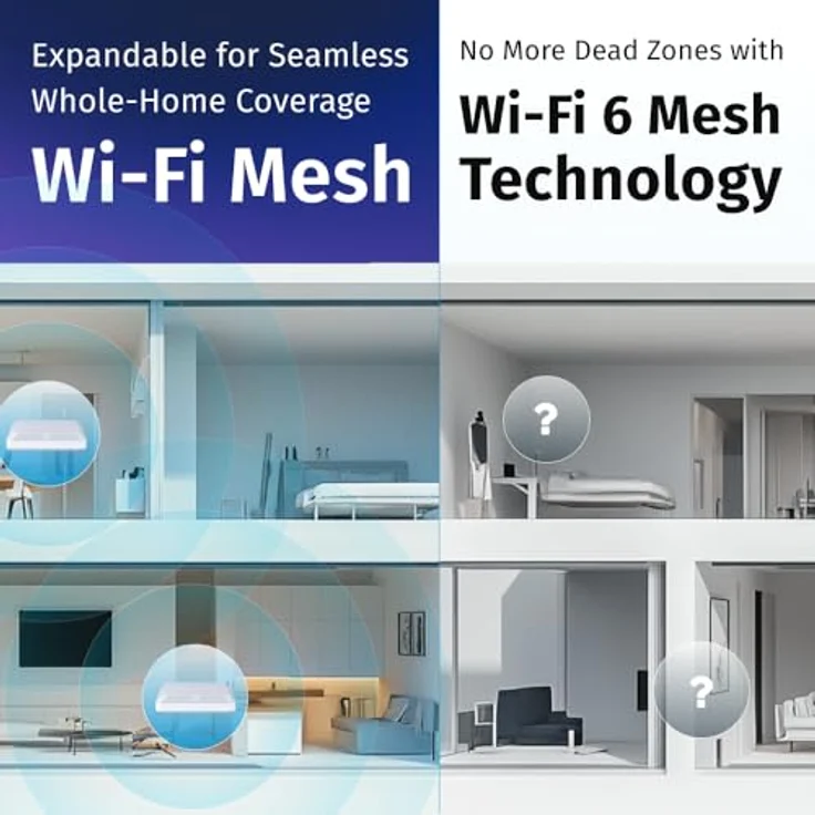 Keenetic Hopper SE AX3000, Mesh-WLAN-6-Gigabit-Router mit 4-Port-Gigabit-Smart-Switch und USB-3.0-Port – Bild 4