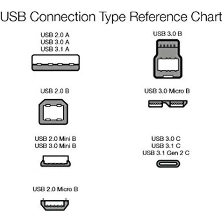 AmazonBasics PC045 USB 2.0-Druckerkabel A-Stecker auf B-Stecker, 4,8 m, Schwarz - Preisvergleich – Bild 5