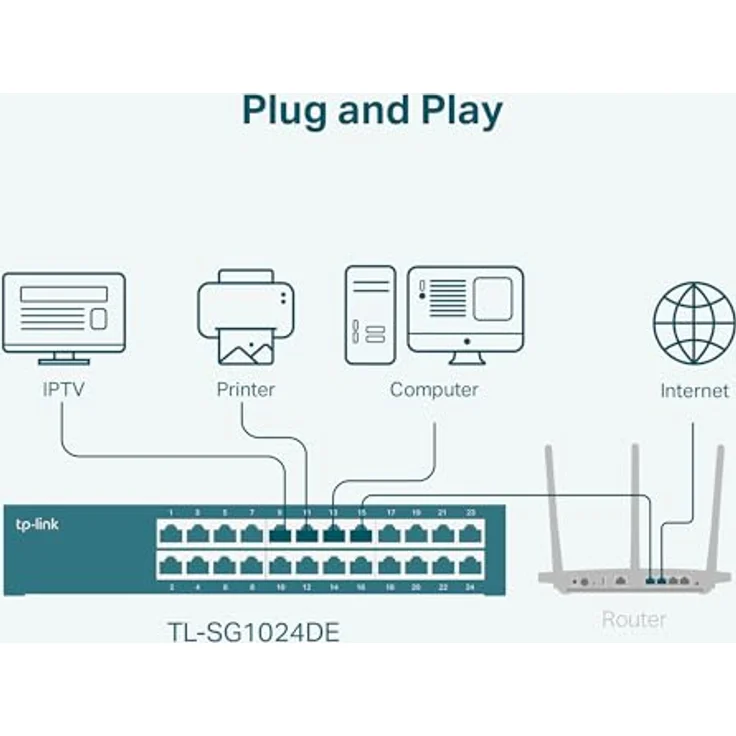 TP-Link TL-SG1024DE 24-Port Gigabit Unmanaged Pro Switch (Plug&Play, Gigabit Ports, Metallgehäuse, VLAN, QoS, Lifetime ) – Bild 7