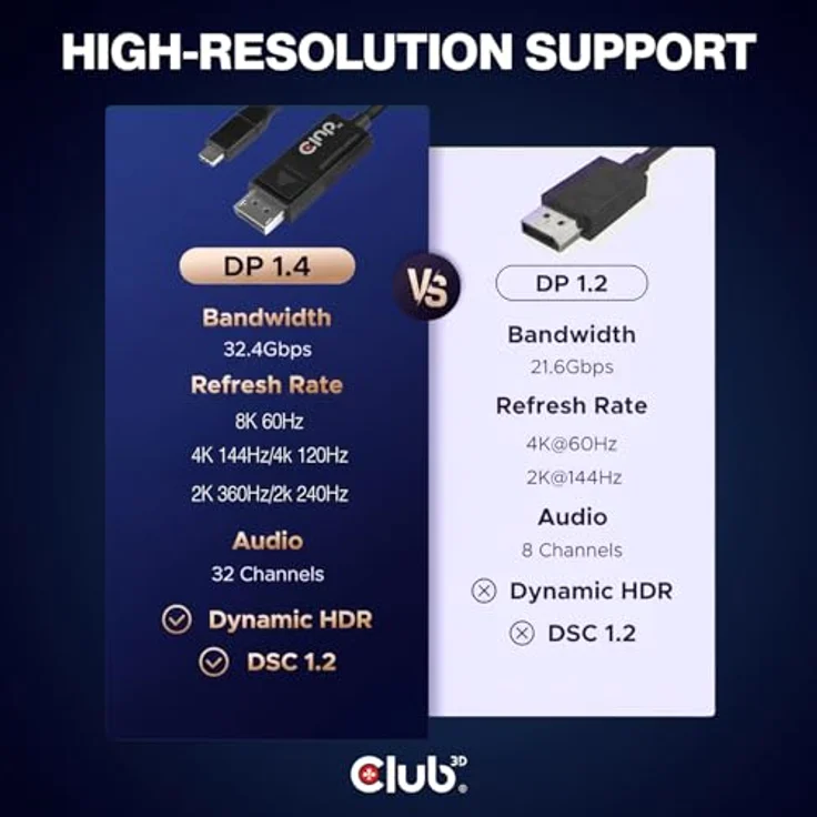 CLUB3D cac-1557 USB C Displayport 1.4 Schwarz – Bild 7