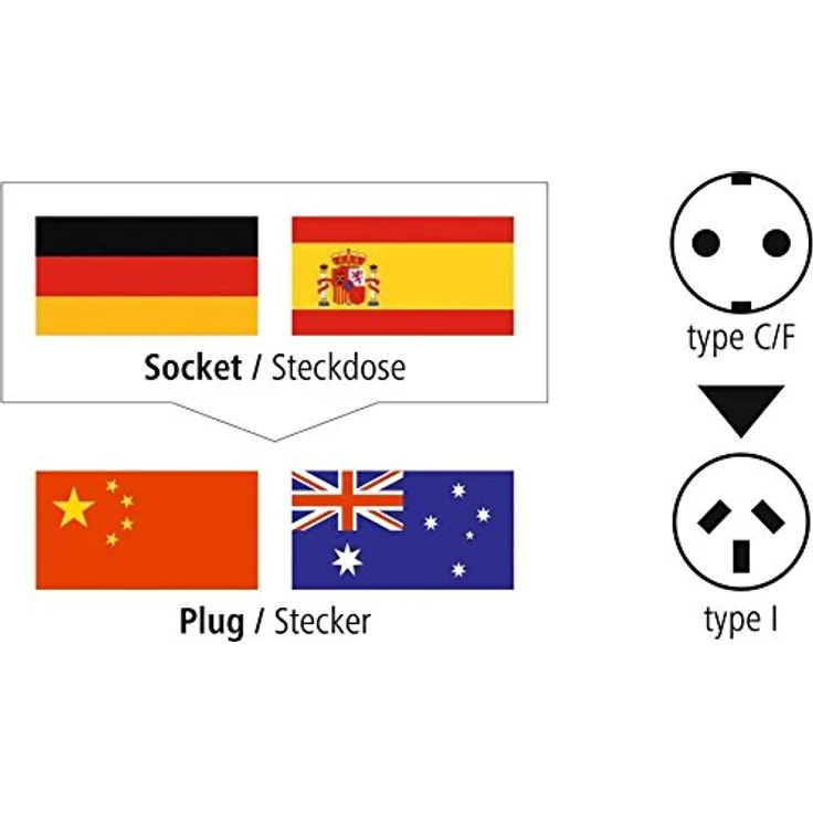 Hama Reiseadapter Australien China Typ I (Netz-Adapter für Argentinien, Neuseeland, Papua-Neuguinea, Uruguay, Fidschi u.v.m.) Reise-Stecker sicher und robust, schwarz – Bild 5