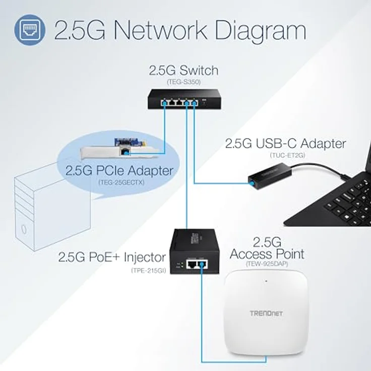 Trendnet TEG-S350 5-Port unverwalteter 2,5G Switch Wandmontierbar Lüfterloses Design – Bild 2
