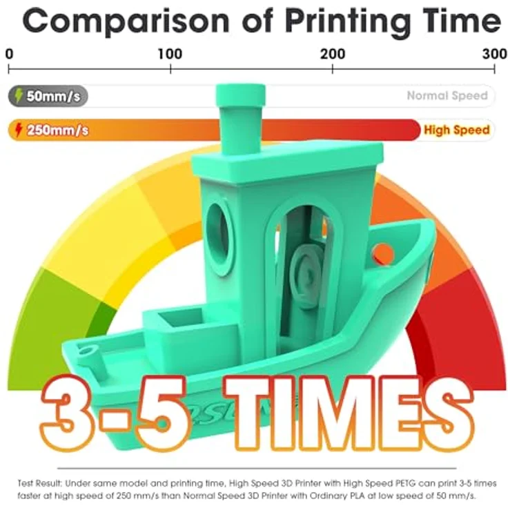 eSUN PETG+HS Filament 1.75mm, Hochgeschwindigkeits 3D Drucker Filament für bis zu 300mm/s, Maßgenauigkeit +/- 0.03mm, 1kg Spule, einfarbig grau – Bild 4