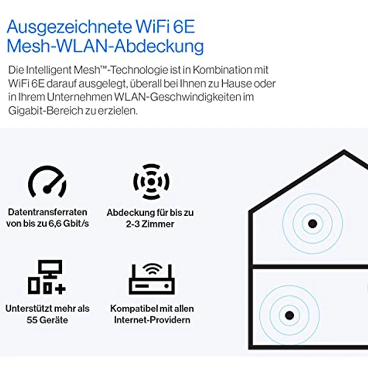 Linksys Hydra Pro 6E Tri‑Band WiFi-6E-Mesh-Router – 8-Stream-Router zum Gamen,Zugriff auf das 6-GHz-Band,bis 6.6 Gbit/s,250 m² Funkabdeckung,mehr als 55 Geräte,geeignet Velop-Mesh-Systeme,MR7500-EU – Bild 2