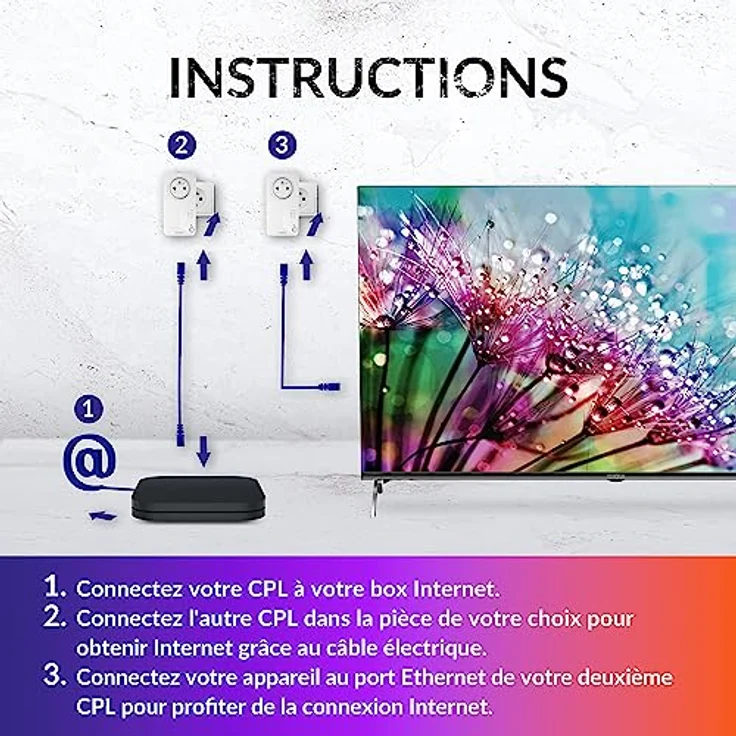 STRONG POWERL600DUOFRV2, PowerLAN-Adapter mit 600 Mbps Datentransferrate und WLAN-Funktion, weiß – Bild 5